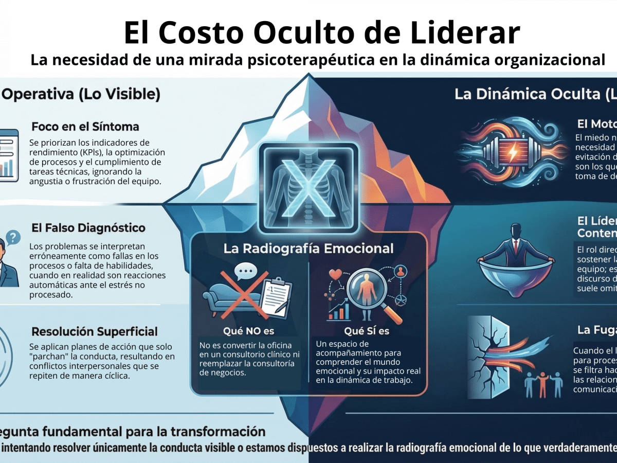 El costo oculto de&nbsp;liderar